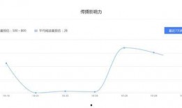 娱乐吃瓜收视率排行榜