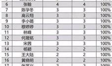 娱乐吃瓜演员名单表,吃瓜演员名单大曝光