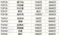 娱乐吃瓜演员名单表,吃瓜演员名单大曝光